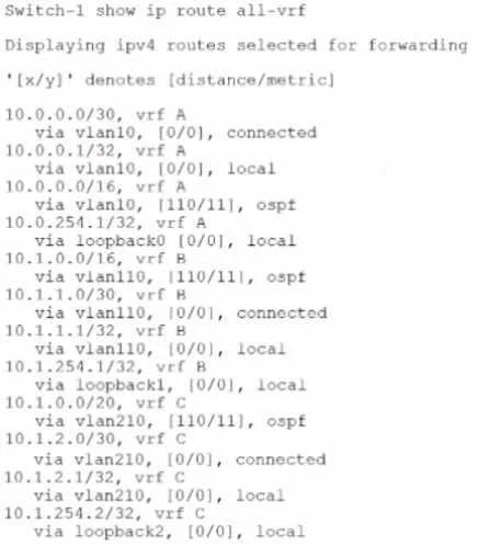 HPE2-W09 question #6 exhibit