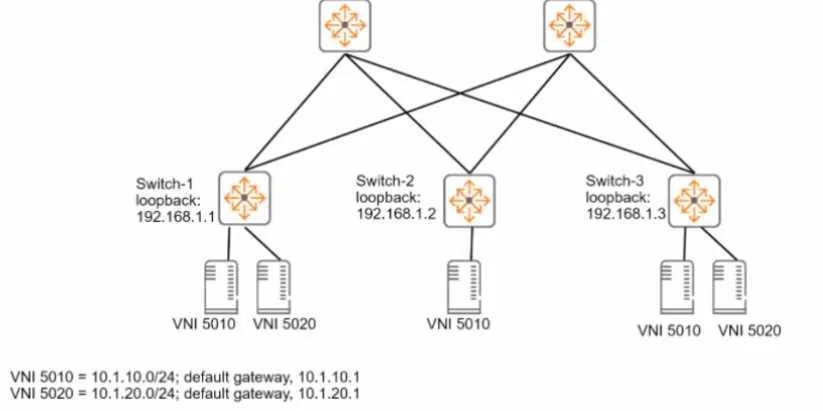 HPE2-W09 question #50 exhibit