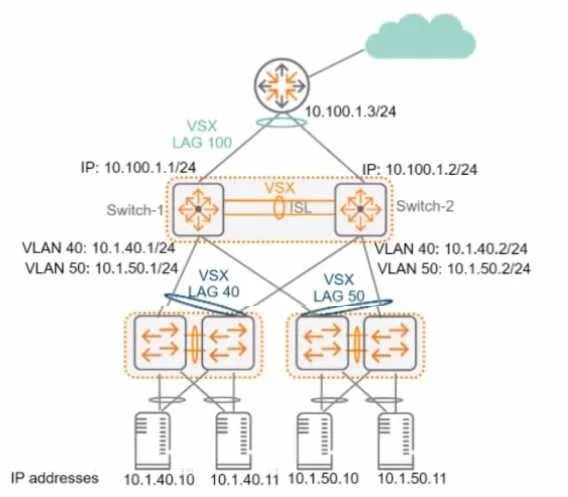 HPE2-W09 question #44 exhibit