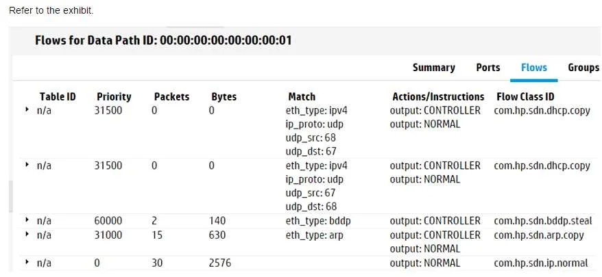 HPE2-Z38 question #42 exhibit