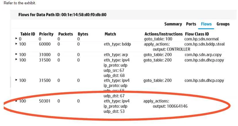 HPE2-Z38 question #45 exhibit
