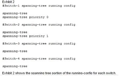 HPE2-Z39 question #31 exhibit 2