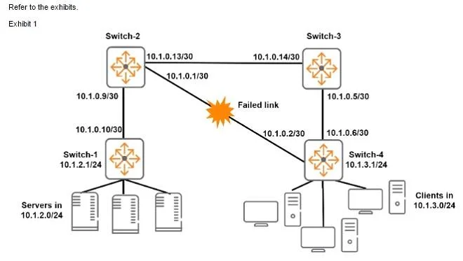 HPE2-Z39 question #38 exhibit 1