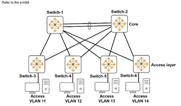 HPE2-Z39 question #13 exhibit