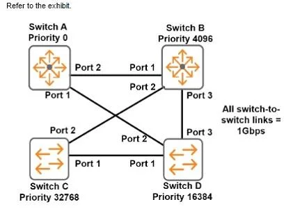 HPE2-Z39 question #32 exhibit