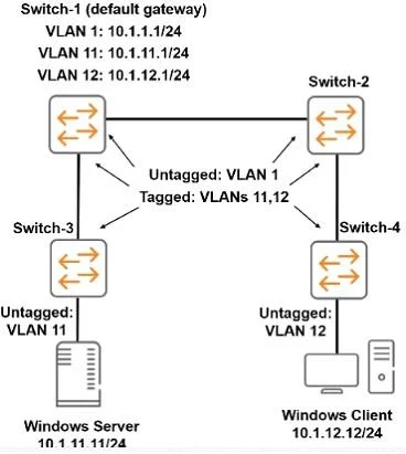 HPE2-Z39 question #16 exhibit