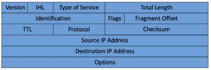 HPE3-U01 question #50 exhibit