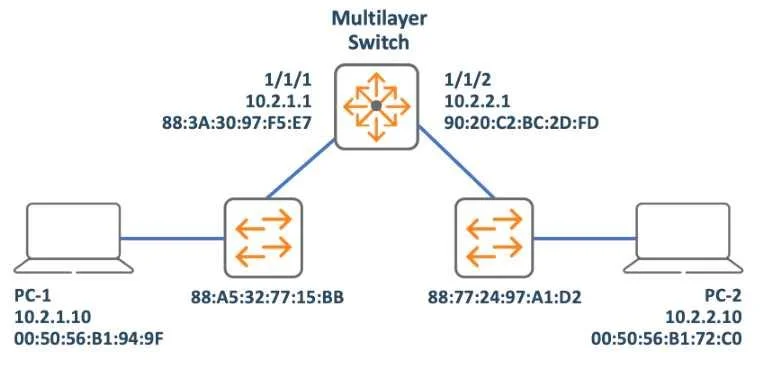 HPE3-U01 question #4 exhibit