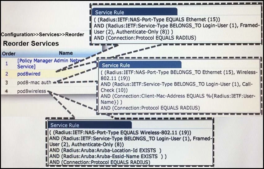 HPE6-A07 question #1 exhibit