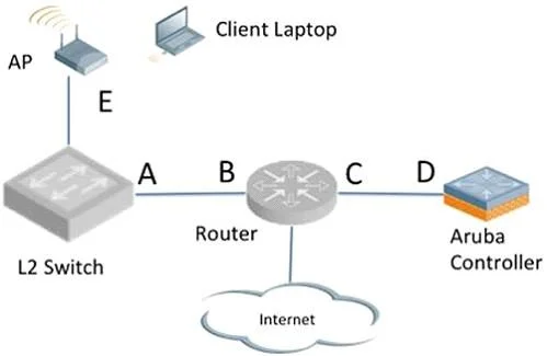 HPE6-A29 question #86 exhibit