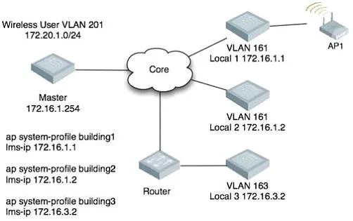 HPE6-A29 question #73 exhibit