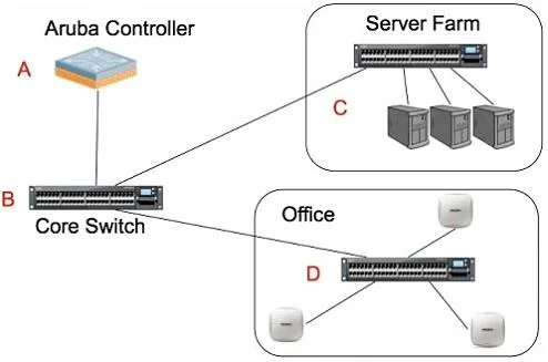 HPE6-A29 question #127 exhibit