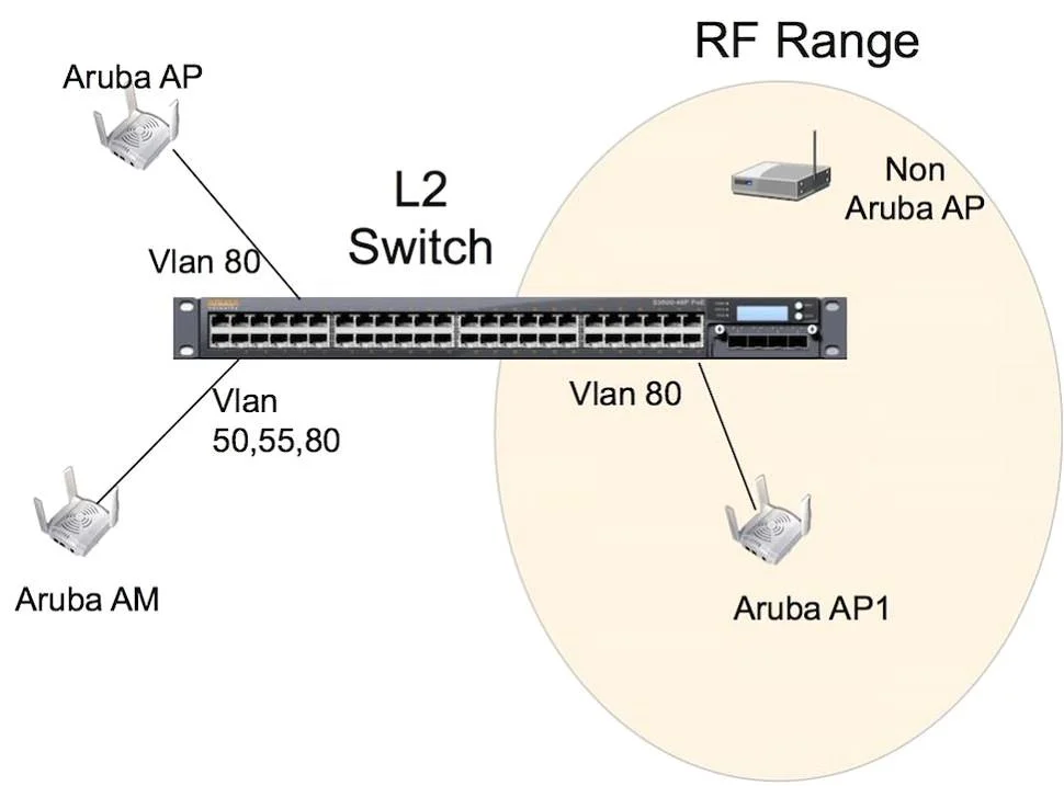 HPE6-A29 question #123 exhibit