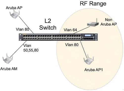 HPE6-A29 question #121 exhibit