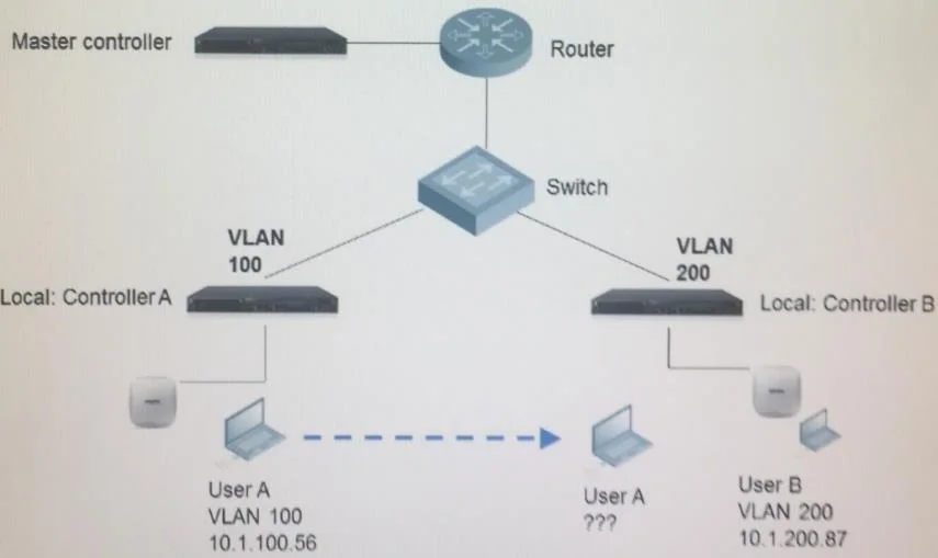 HPE6-A29 question #271 exhibit