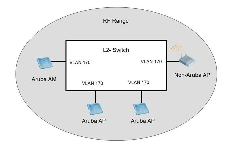 HPE6-A29 question #236 exhibit