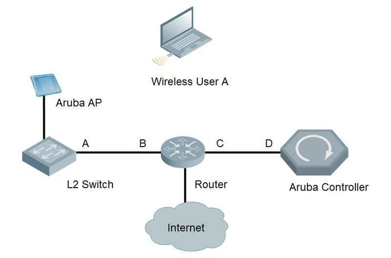 HPE6-A29 question #231 exhibit