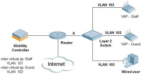 HPE6-A29 question #103 exhibit