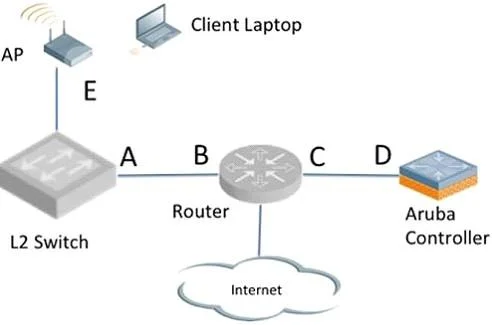 HPE6-A29 question #113 exhibit