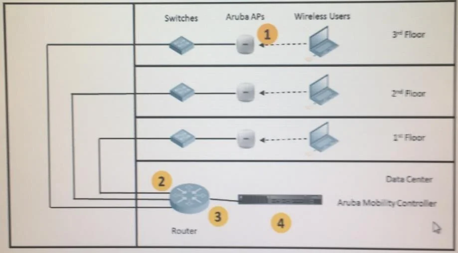 HPE6-A29 question #272 exhibit