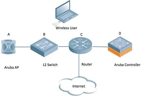 HPE6-A29 question #47 exhibit