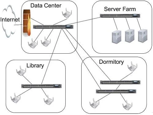 HPE6-A29 question #129 exhibit