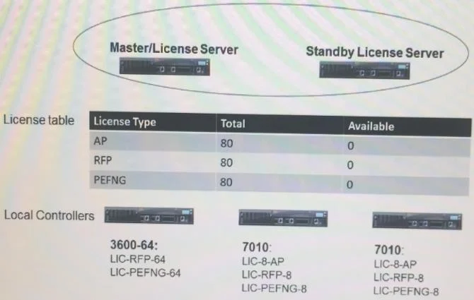 HPE6-A29 question #325 exhibit