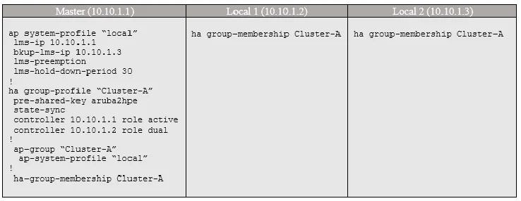 HPE6-A40 question #1 exhibit