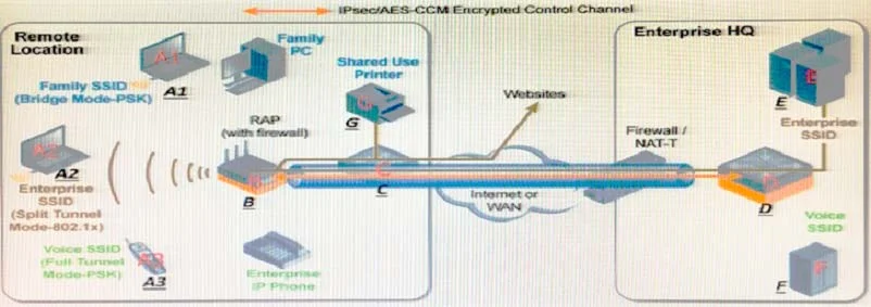 HPE6-A40 question #7 exhibit