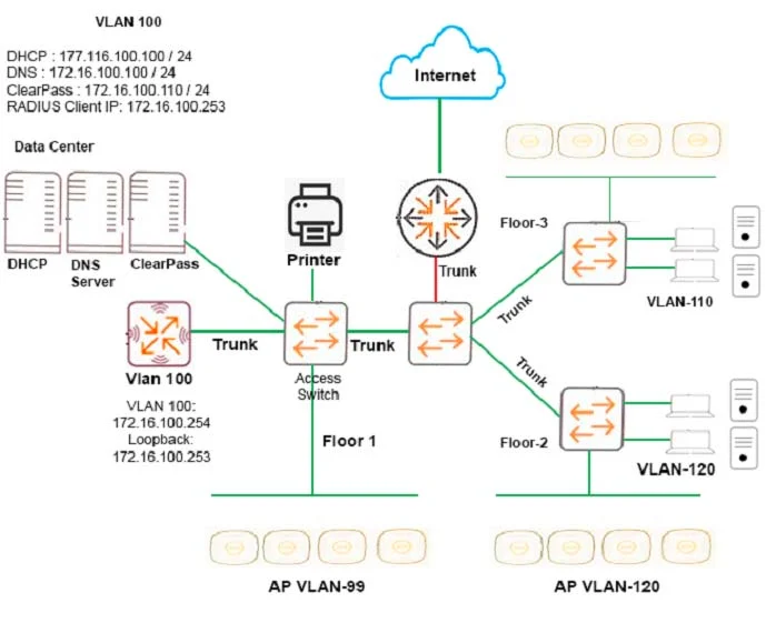 HPE6-A40 question #3 exhibit