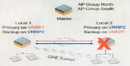 HPE6-A40 question #19 exhibit