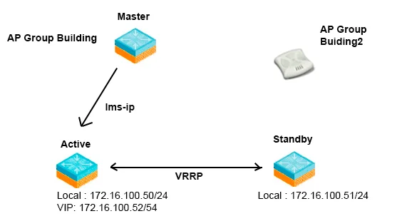 HPE6-A40 question #4 exhibit