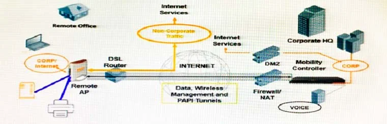 HPE6-A40 question #14 exhibit