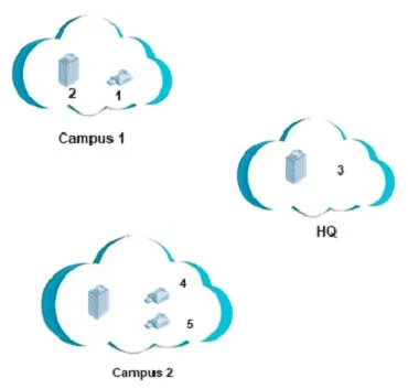 HPE6-A40 question #60 exhibit