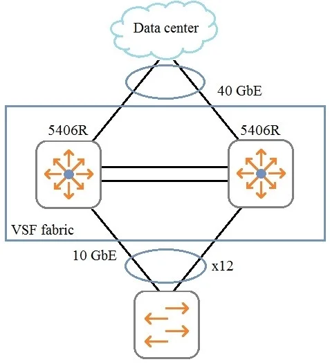 HPE6-A47 question #51 exhibit 1