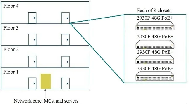 HPE6-A47 question #61 exhibit
