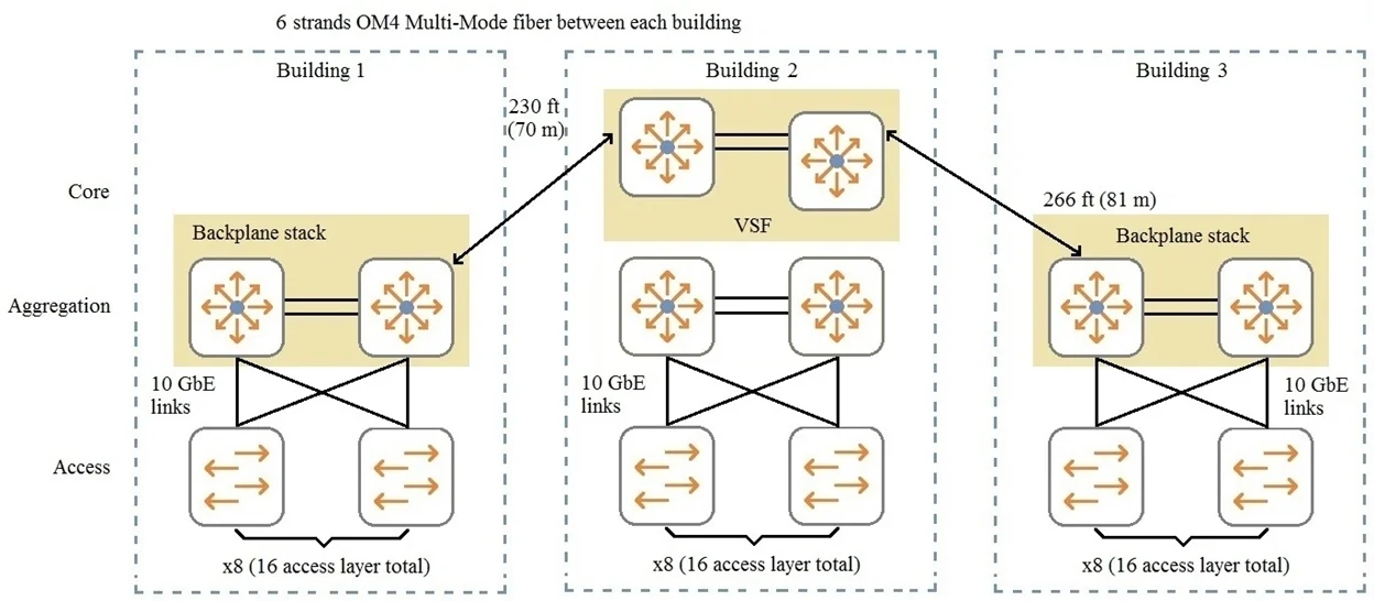 HPE6-A47 question #24 exhibit