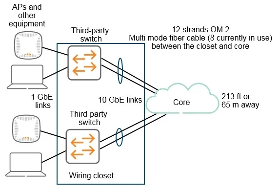 HPE6-A47 question #72 exhibit