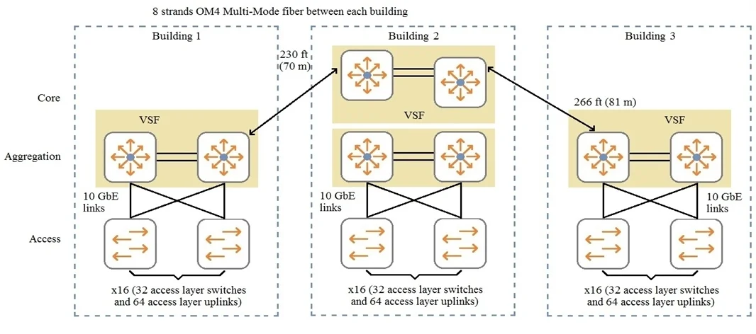 HPE6-A47 question #28 exhibit