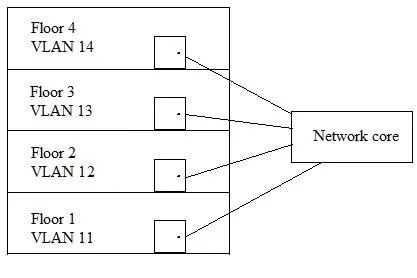 HPE6-A47 question #66 exhibit
