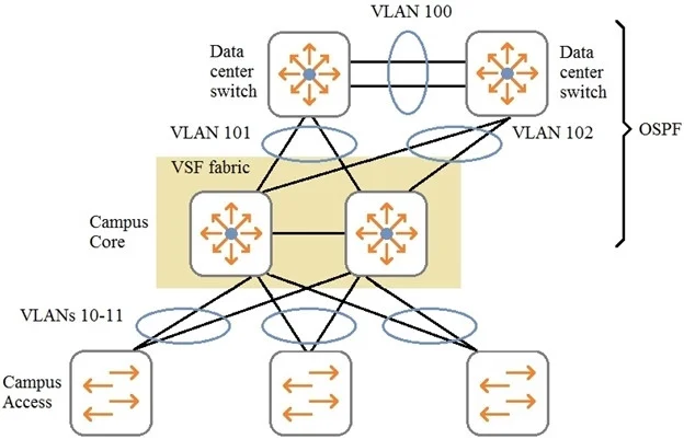 HPE6-A47 question #18 exhibit