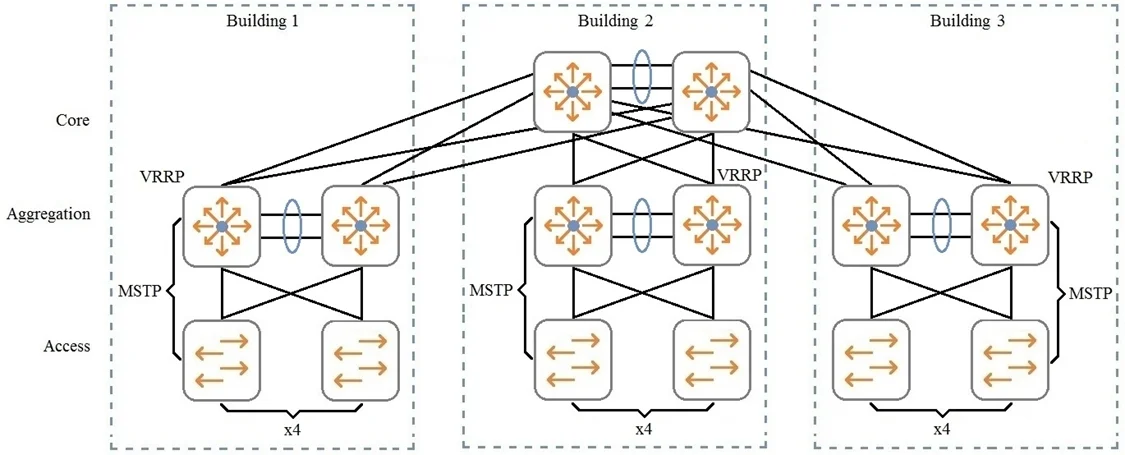 HPE6-A47 question #43 exhibit