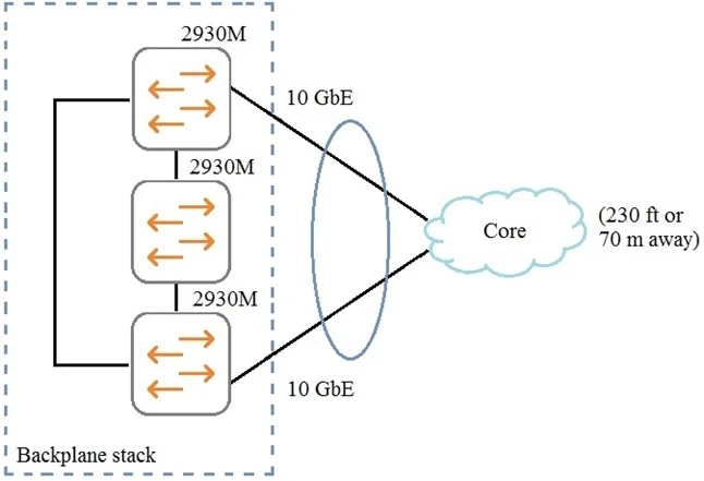 HPE6-A47 question #33 exhibit 1