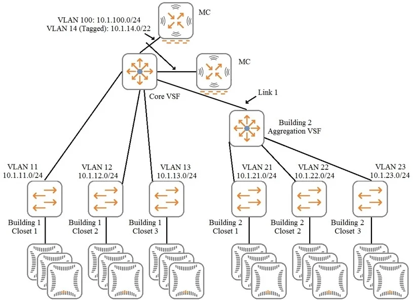 HPE6-A47 question #12 exhibit