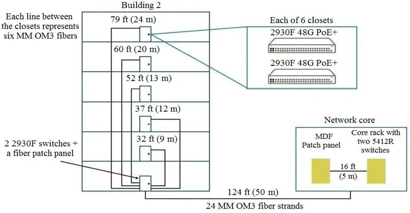 HPE6-A47 question #41 exhibit