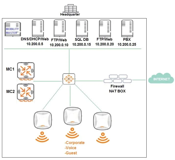 HPE6-A48 question #24 exhibit 1