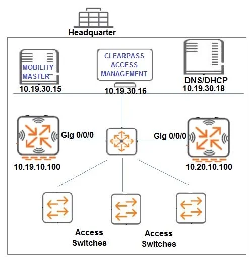 HPE6-A48 question #5 exhibit