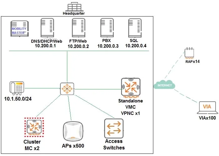 HPE6-A48 question #29 exhibit 1