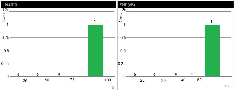 HPE6-A48 question #15 exhibit 1