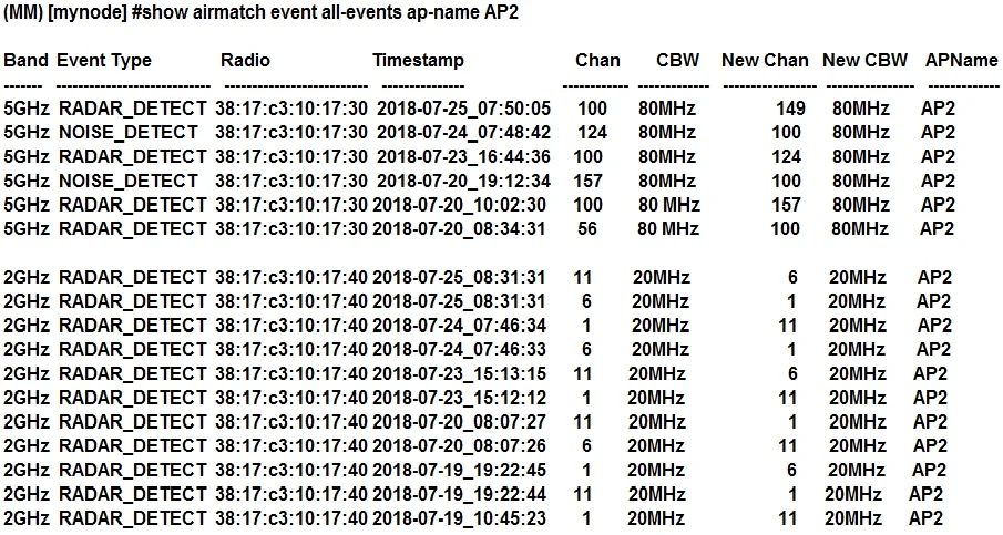 HPE6-A48 question #10 exhibit